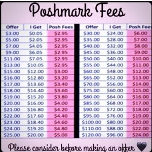 🩷💚All Reasonable Offers Welcome Poshmark Fees Chart